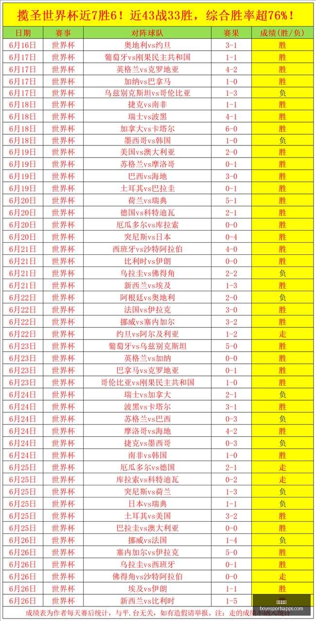 最新解析,桑保利能否,凭借昨,博业体育官网,博业体育App,博业体育直播,博业体育互动,博业体育平台