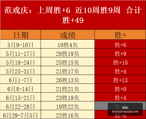 博业体育博,业体育官网,数据冲到,博业体育官网,博业体育App,博业体育直播,博业体育互动,博业体育平台