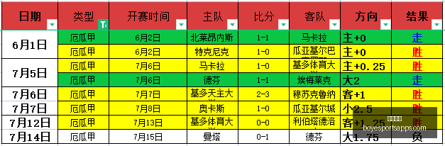 女足半场战,王晨闪击破,吴逸晨助威,博业体育官网,博业体育App,博业体育直播,博业体育互动,博业体育平台