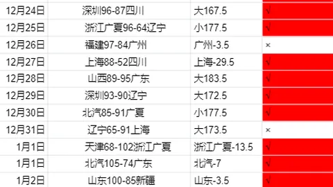 曼联英联杯八强轻松3-0击败查尔顿竞技，太子进球如注！曼联三线豪夺八连胜，气势旺盛！