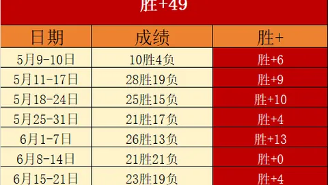 每日必争，珍，博业体育平台，品秘境大终极指南